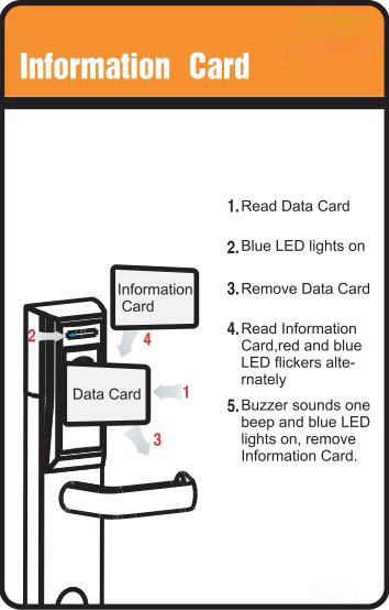 card to retrieve RFID card lock information